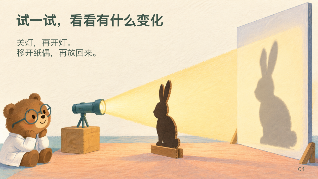 影子探究课件的第四页